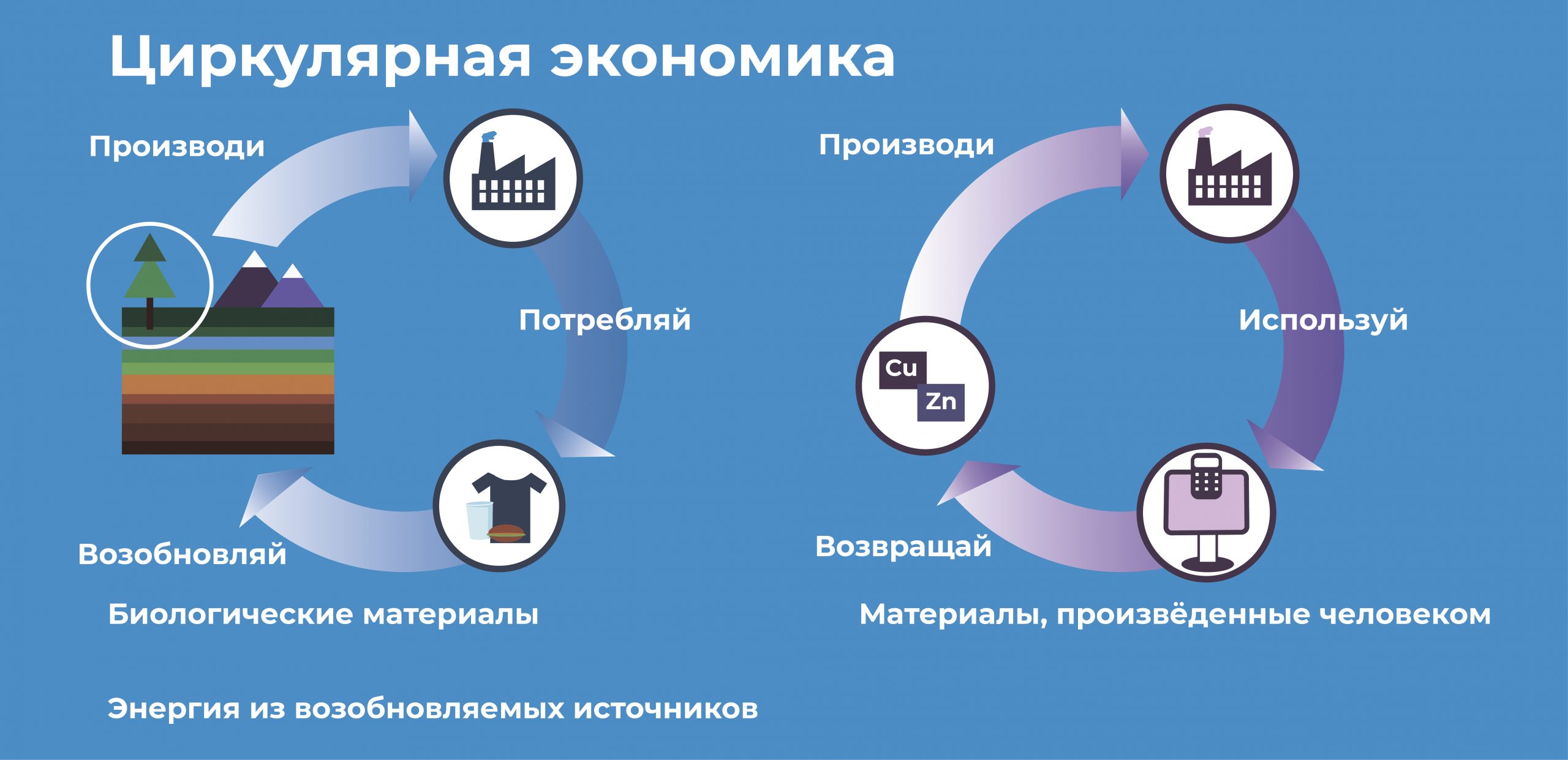 Рыночная экономика фото